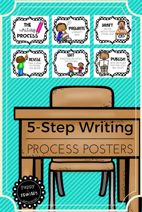 The 5-Step Writing Process Posters | Writing process posters, Writing process, Writing