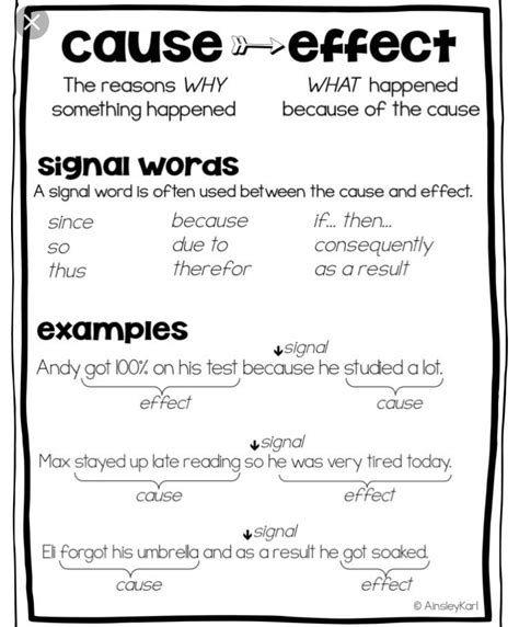 🏆 Cause And Effect Words Examples 21 Examples Of Cause And Effect