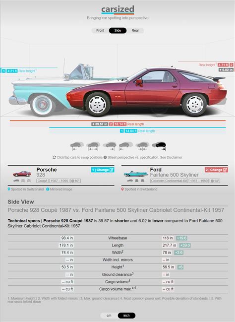 Cool Car Size Comparison Website Rennlist Porsche Discussion Forums