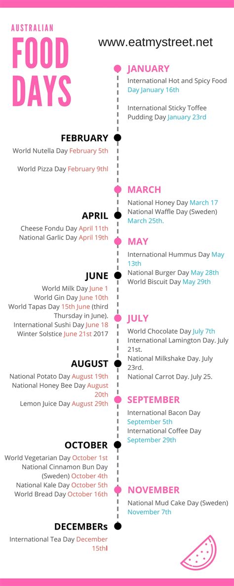 National Food Days Monthly Calendar Template Printable