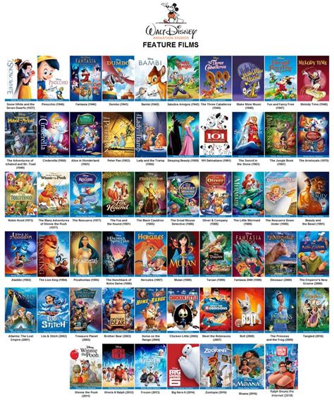 Review Top Phim Disney được Yêu Thích Nhất Trong Năm Nay