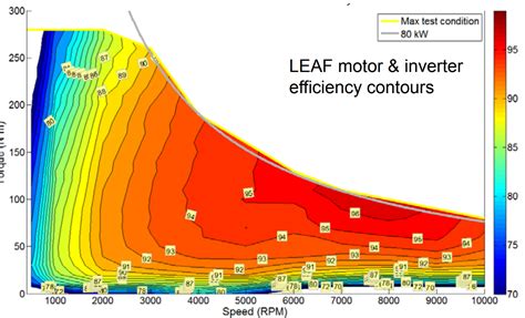 Engineering Explained Shows A Better Way To Compare Engine Efficiency