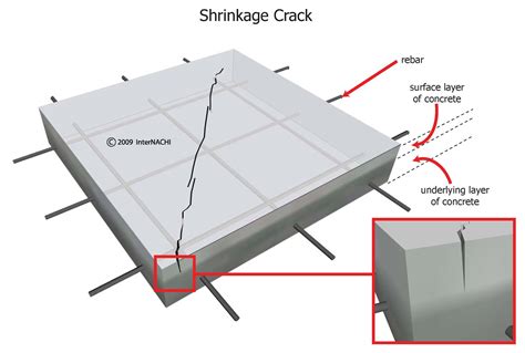 Shrinkage Cracks Inspection Gallery Internachi