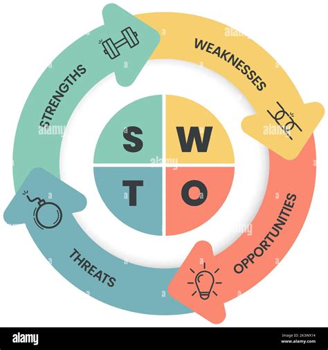 SWOT Analysis Infographic With Icons Template Has 4 Steps Such As