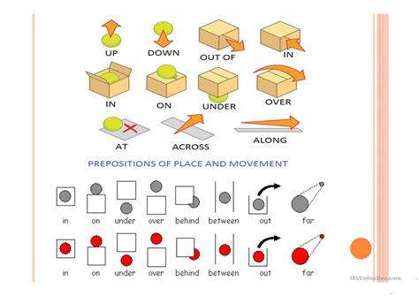 Directions Asking For And Giving Prepositions Give Directions