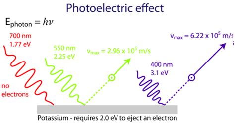 62 Quantization Planck Einstein Energy And Photons Chemistry