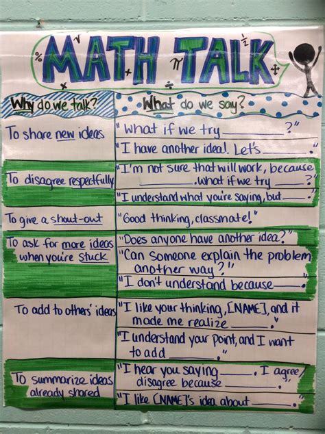 Math Talk Poster Math Talk Math Talk Posters 8th Grade Math