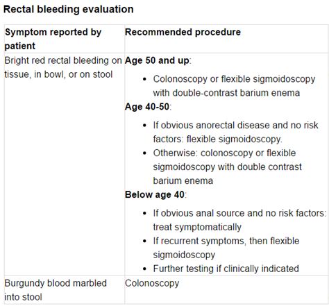Rectal Bleedingfertilitypedia