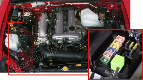 2009 gmc w4500 under dash fuse box diagram. Mazda MX-5 Miata (NB; 1999-2005)