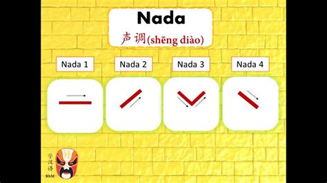 Ayo Mengenal Tanda Baca Bahasa Mandarin Dan Fungsinya Vrogue Co