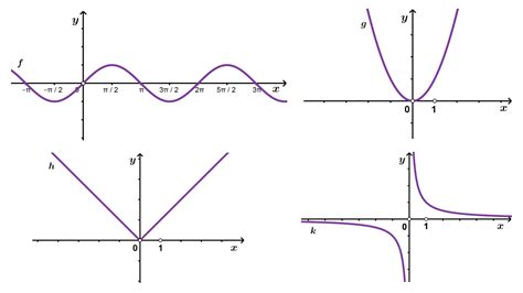 Matematika 4 35 Monotonost I Omeđenost Funkcije