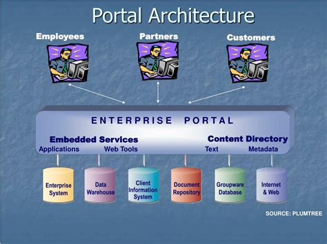 Ppt Web Architecture Powerpoint Presentation Free Download Id478262