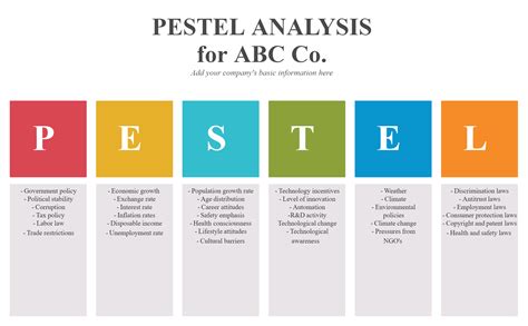 Demo Start | Pestel analysis, Business analysis, Pestle analysis