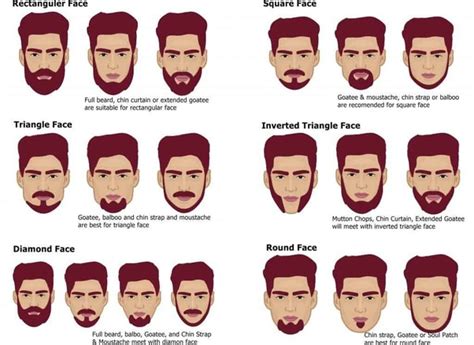 Do Women Find Beards Attractive Quora