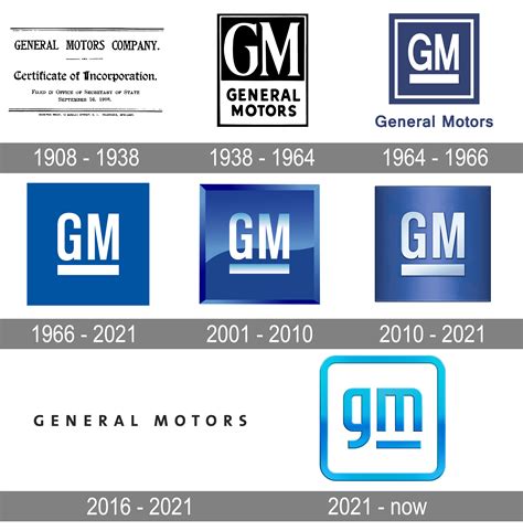 Gm Logo And Symbol Meaning History Png Brand