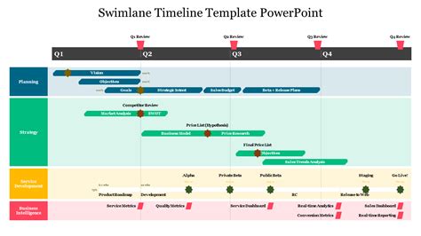 Get This Swimlane Timeline Template Powerpoint