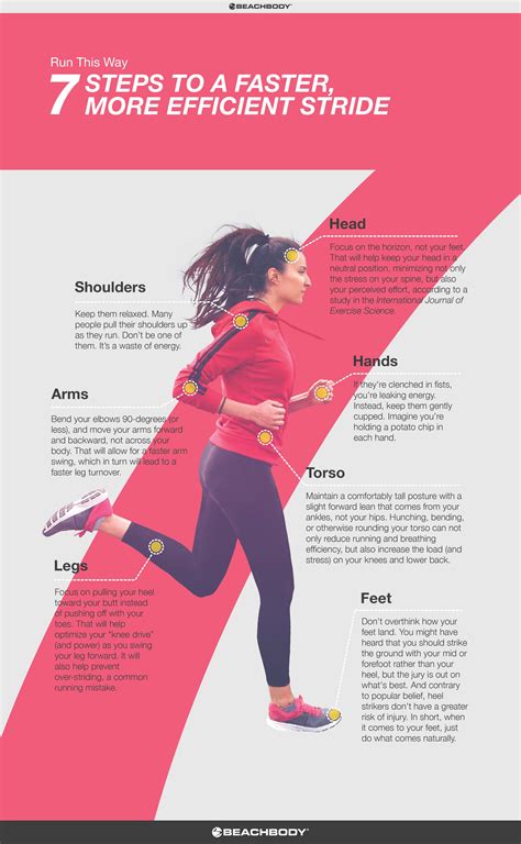 How To Improve Your Running Form Running Techniques Running Form