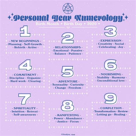 Your Personal Year Numerology Numerology Numerology Life Path Tarot