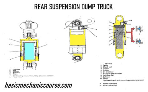 Hydropneumatic Suspension Pada Alat Berat Dump Truck