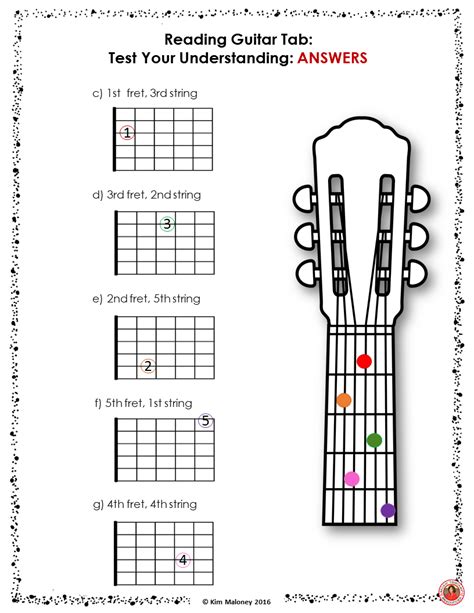 Guitar Music Lessons Guitar In The Classroom Basic Guitar Lessons