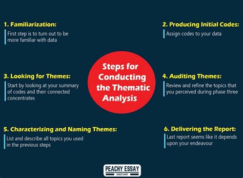 How To Do Thematic Analysis Complete Guide
