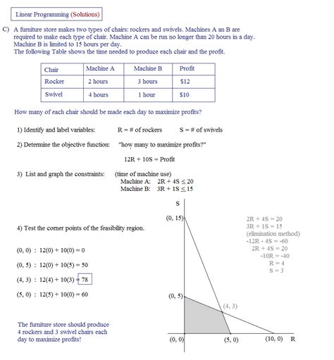 A word problem is a math problem written out as a short story or this means our solution was correct. 34 Linear Programming Worksheet With Answers - Worksheet ...