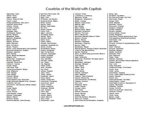 List Of Countries In Alphabetical Order Seestuffdesign