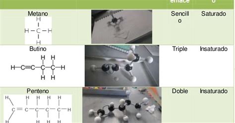 Química 2 Cch Naucalpan Tabla Estructuras E Imágenes De Hidrocarburos