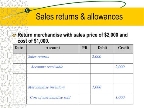 Ppt Accounting For Merchandising Business Powerpoint Presentation