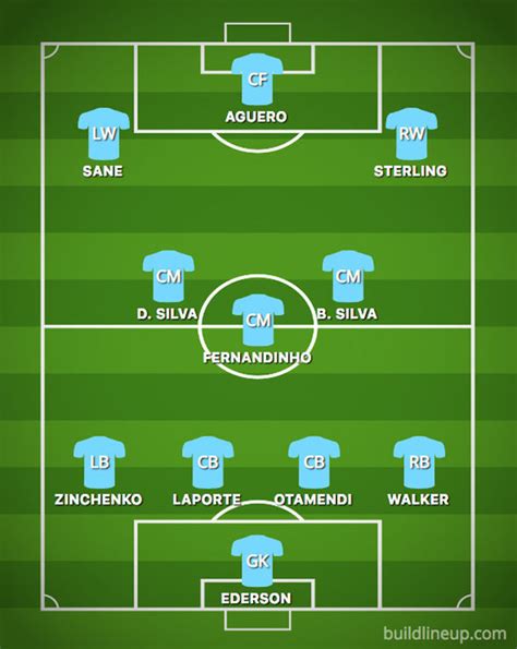 Manchester city are having all of the ball but they've not managed to create anything noteworthy. Man City team news: Predicted Man City line up vs ...