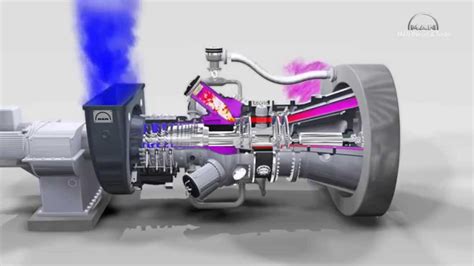 3d Animation Of Industrial Gas Turbine Working Principle Youtube