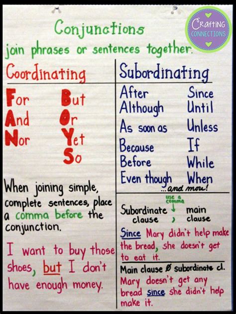 Conjunction Anchor Chart Conjunctions Anchor Chart Teaching Writing