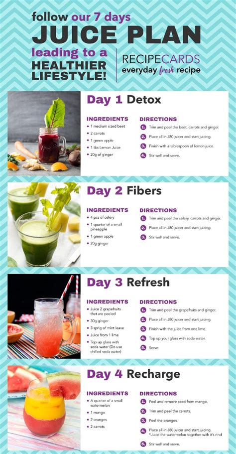 7 Day Juice Menu For A Better Immune System