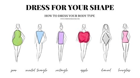 How To Dress Your Body Type Here Is A Breakdown Of Popular Body Types