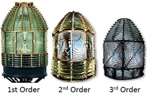 Fresnel Lens Comparison 1st Order 2nd Order 3rd Order Lighthouse