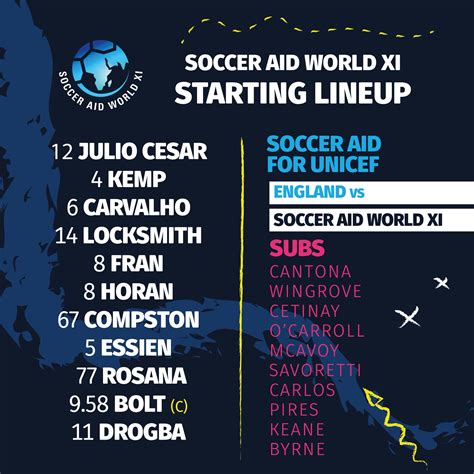Soccer Aid Line Up 2019