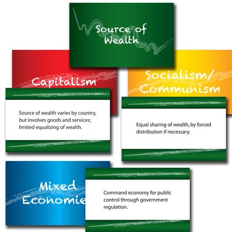 Political And Economic Ideologies Mini Poster Set Social Studies