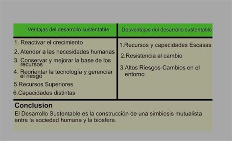 Ventajas Y Desventajas Del Desarrollo Sustentable Desarrollo