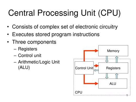 Ppt Central Processing Unit Cpu Powerpoint Presentation Free