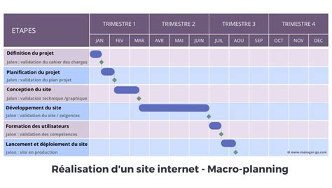 Macroplanning Définition Mise En Oeuvre Exemple