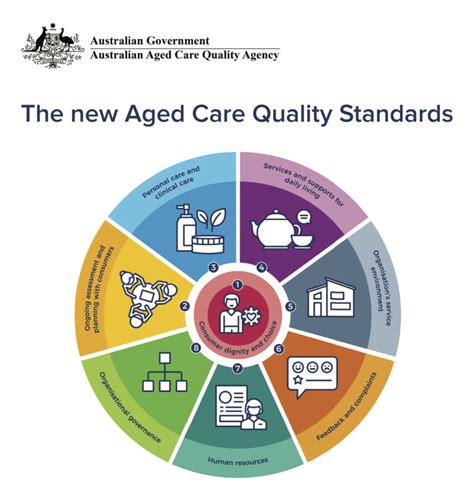 Mapping The National Guidelines For Spiritual Care In Aged Care In