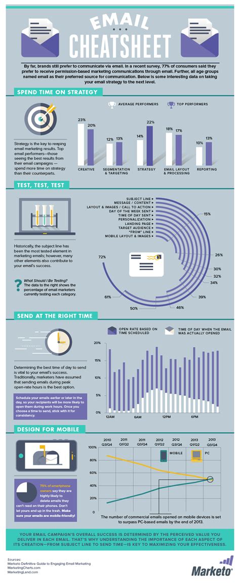 Seo And Serp Tricks Top 10 Cheat Sheets And Infographics To Help You