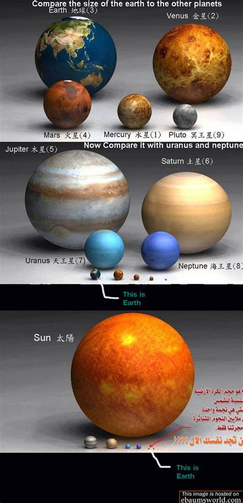 Earths Size In Relation Picture Ebaums World