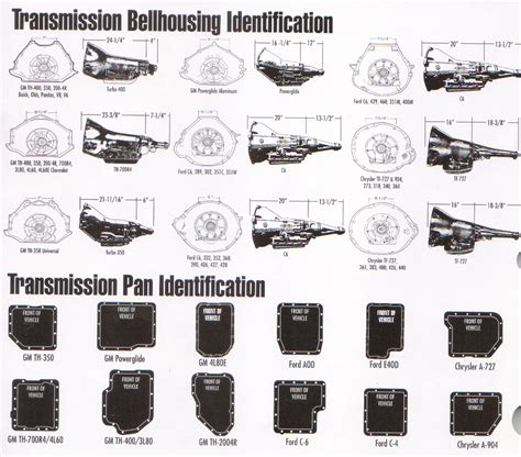 Transmission Bellhousing And Pan Identification Sheet