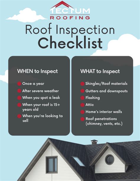 Roof Inspection Checklist Homeowner S Guide For
