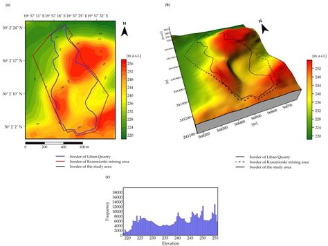 Remote Sensing Free Full Text Progress In The Reconstruction Of