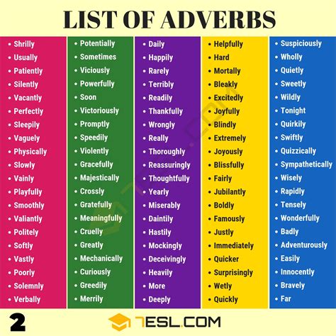List Of Adverbs Common Adverbs List With Useful Examples