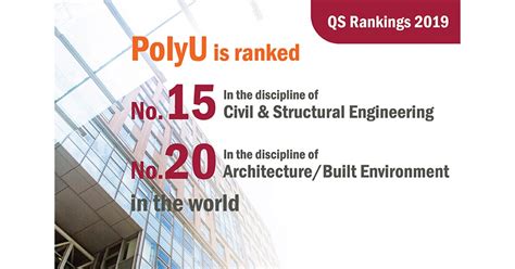 Qs World University Rankings By Subject 2019 Faculty Of Construction