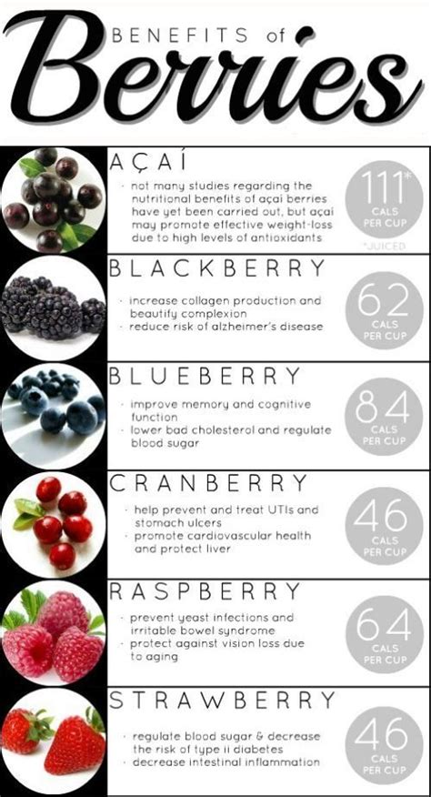 Berries Benefits Of Berries Nutrition Health Food