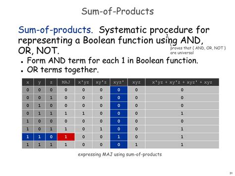 Ppt Boolean Logic Powerpoint Presentation Free Download Id3711629